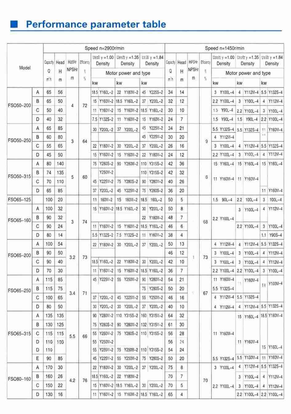 Performance parameter table 2