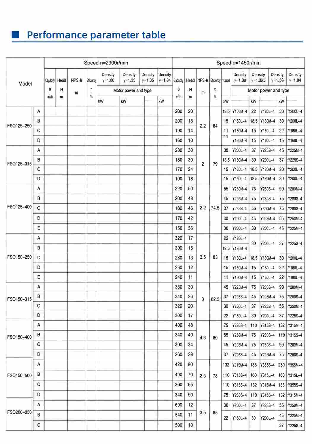 Performance parameter table 4