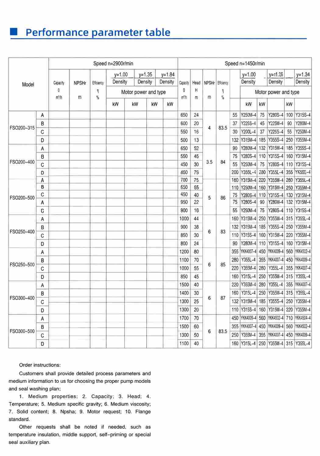 Performance parameter table 5