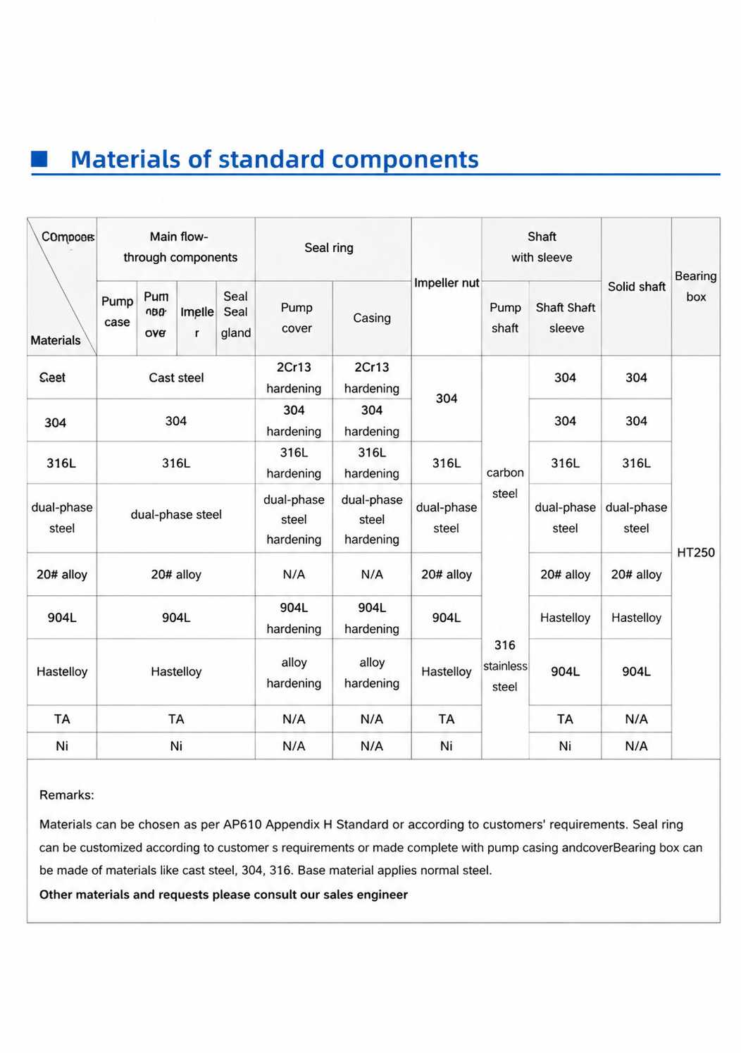 Standard components and materials for OH1-OH2 chemical pump